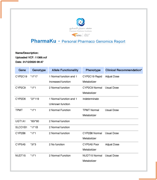 pharmaku