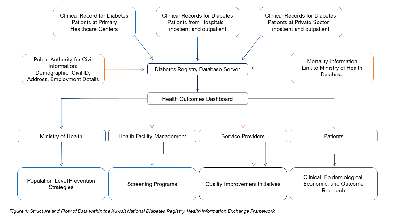 Implementation-of-National-Diabetes-Registry-in-Kuwait-2023