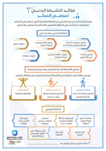 فوائد النشاط البدني لمرضى السكري