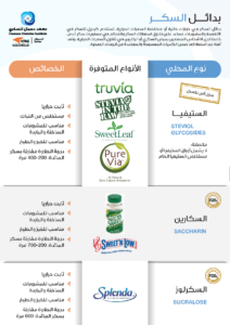 بدائل السكر