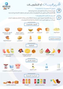 اﻟﻜﺮﺑﻮﻫﯿﺪرات أو اﻟﻨﺸﻮﻳــﺎت