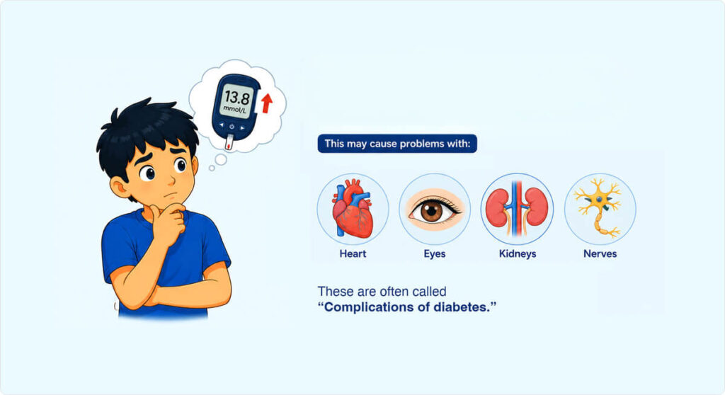 complications of diabetes