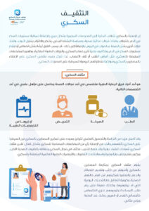 Diabetes Educator