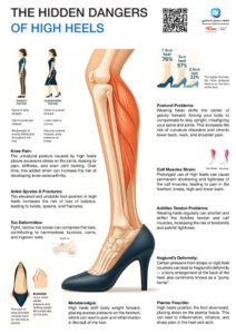 High Heels Poster